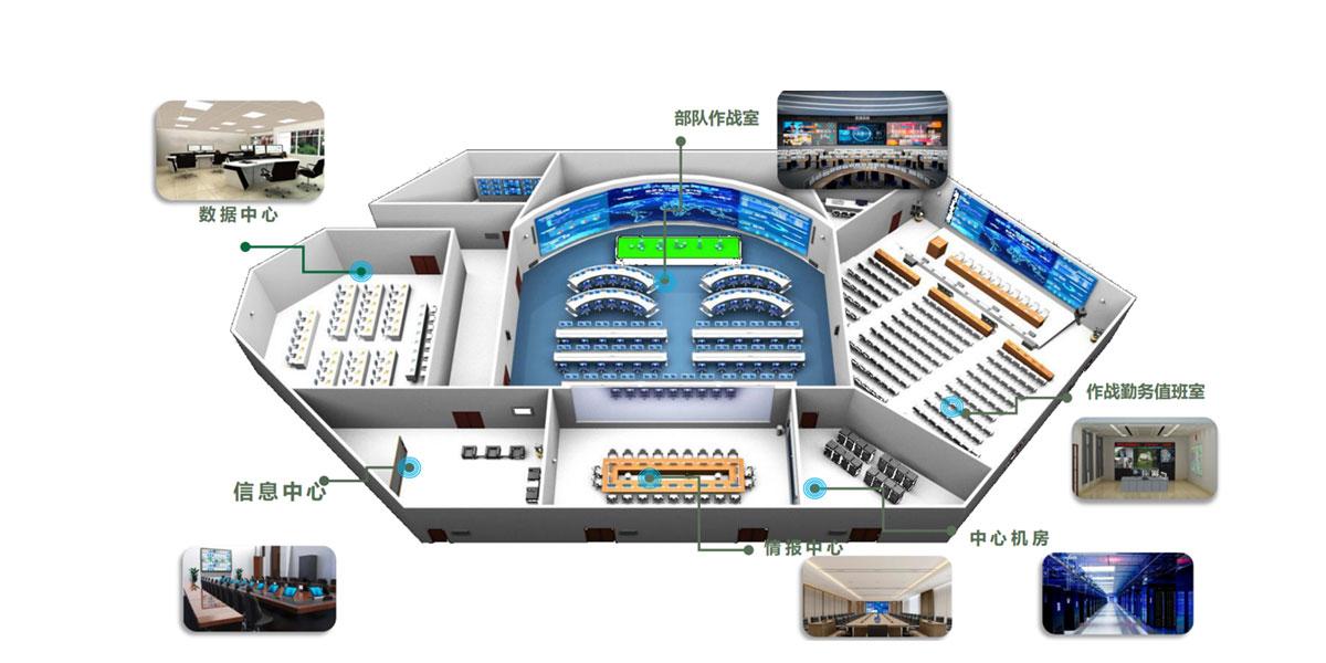 智能指揮中心系統(tǒng)